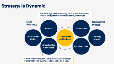 توسيع العمليات وتقليل زمن التأهيل عبر التمكين المعتمد على البيانات