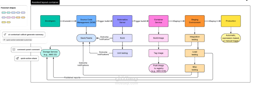 تعزيز إنتاج المحتوى التعليمي عبر القيادة متعددة الفرق بمنهجية أجايل