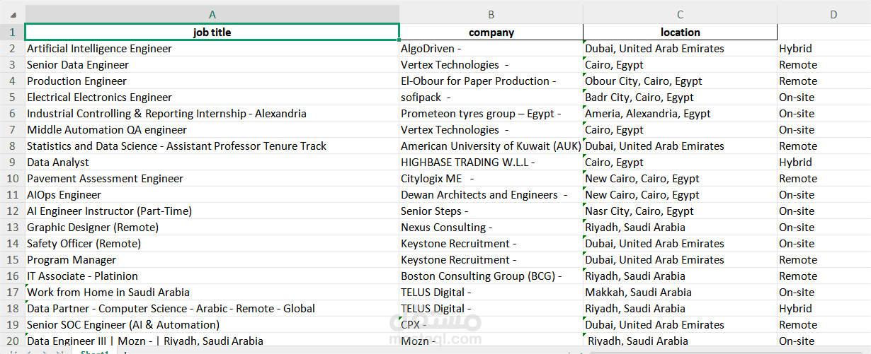 أداة استخراج وتحليل بيانات الوظائف (Web Scraping) من موقع Wuzzuf