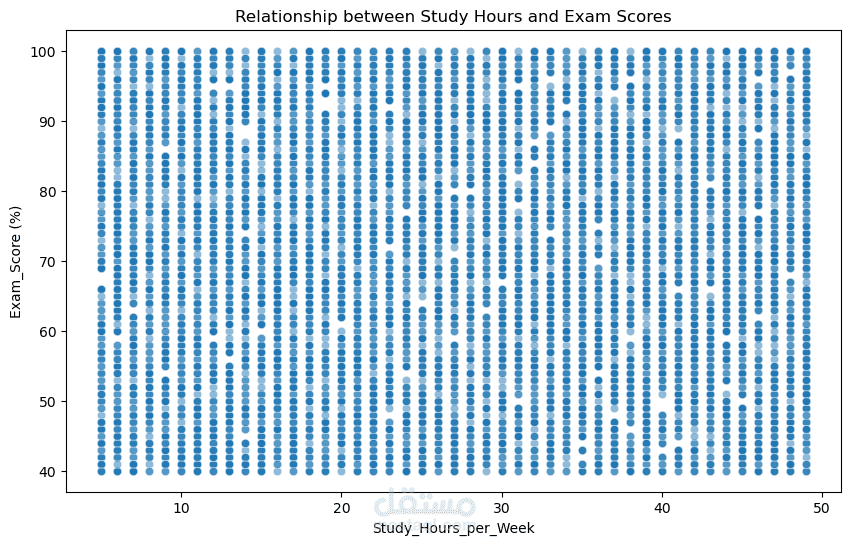 تحليل ونمذجة لبيانات أداء الطلاب الأكاديمي "نظام إنذار مبكر للمؤسسات التعليمية"