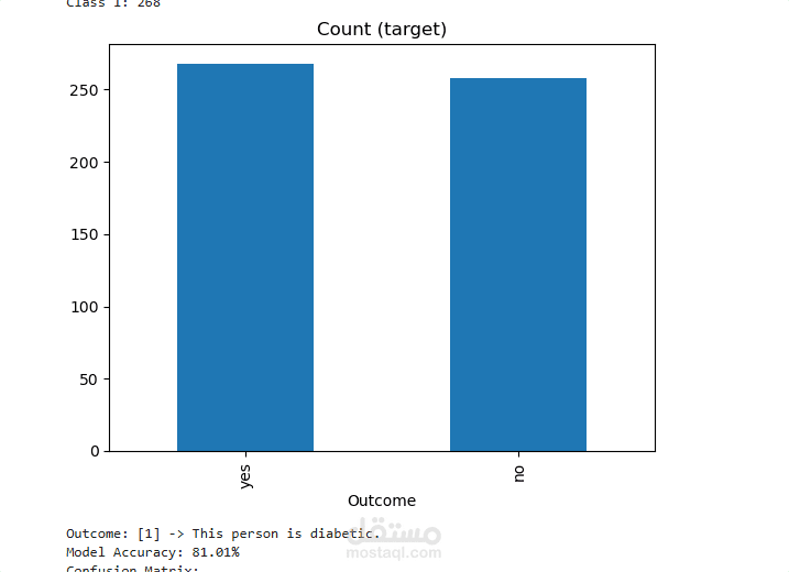 نموذج تنبأ بخطر الاصابة بمرض السكري