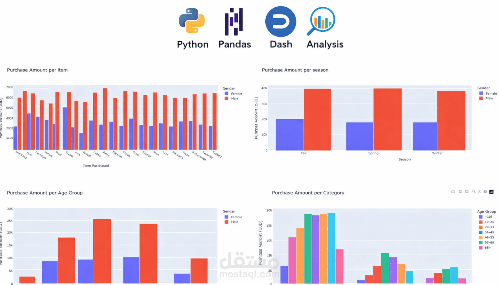 تحليل بيانات المبيعات وإنشاء Dashboard تفاعلي باستخدام Pythonو dash