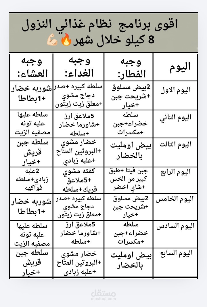 نظام غذائي للتخسيس لمدة 7ايام