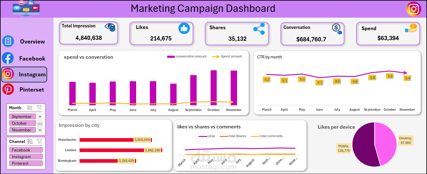 Marketing Data Analysis