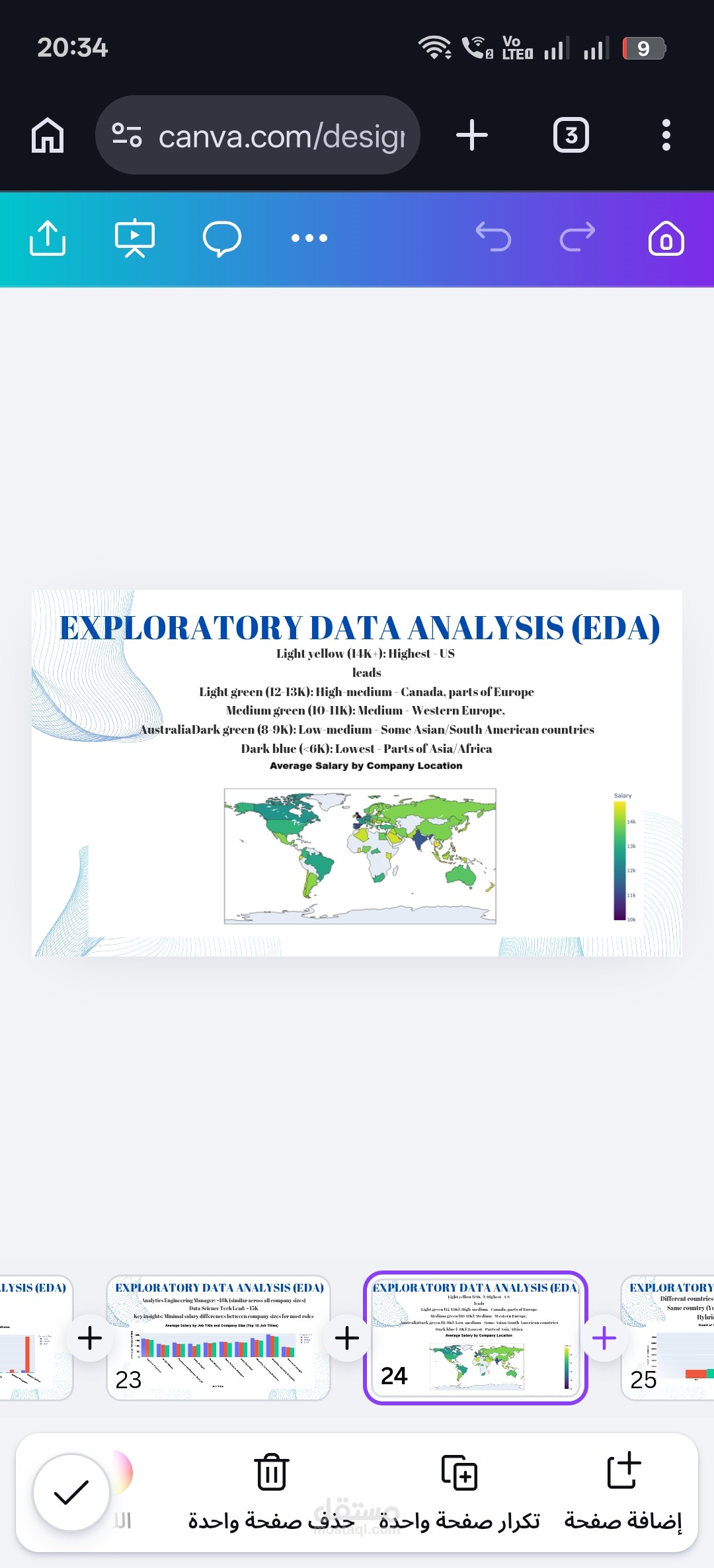 Data Analysis Project – Data Science Salaries Dataset