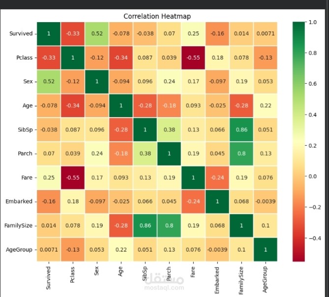 Titanic Passenger Data Analysis Using Python