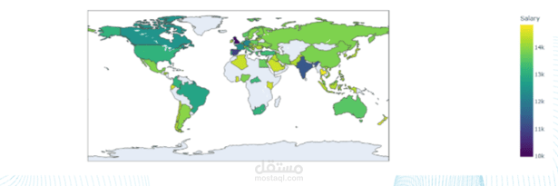 Data Analysis Project – Data Science Salaries Dataset