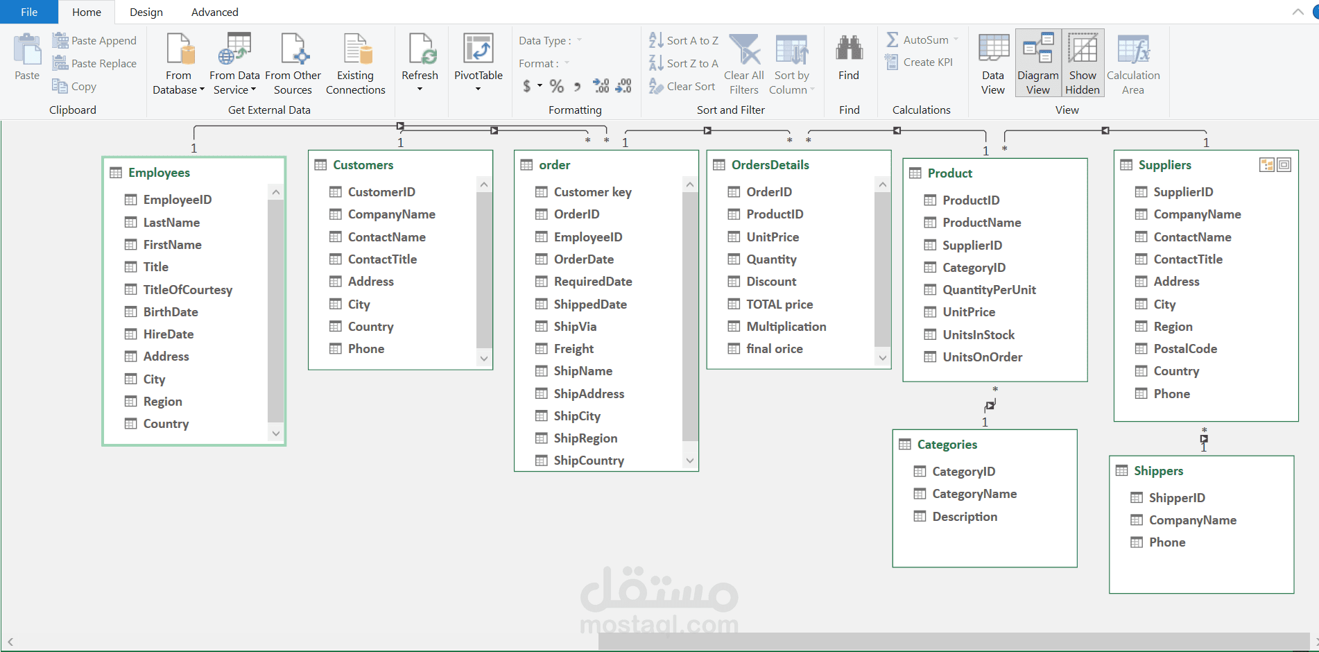 Data modeling& pivot table  تنظيف بيانات
