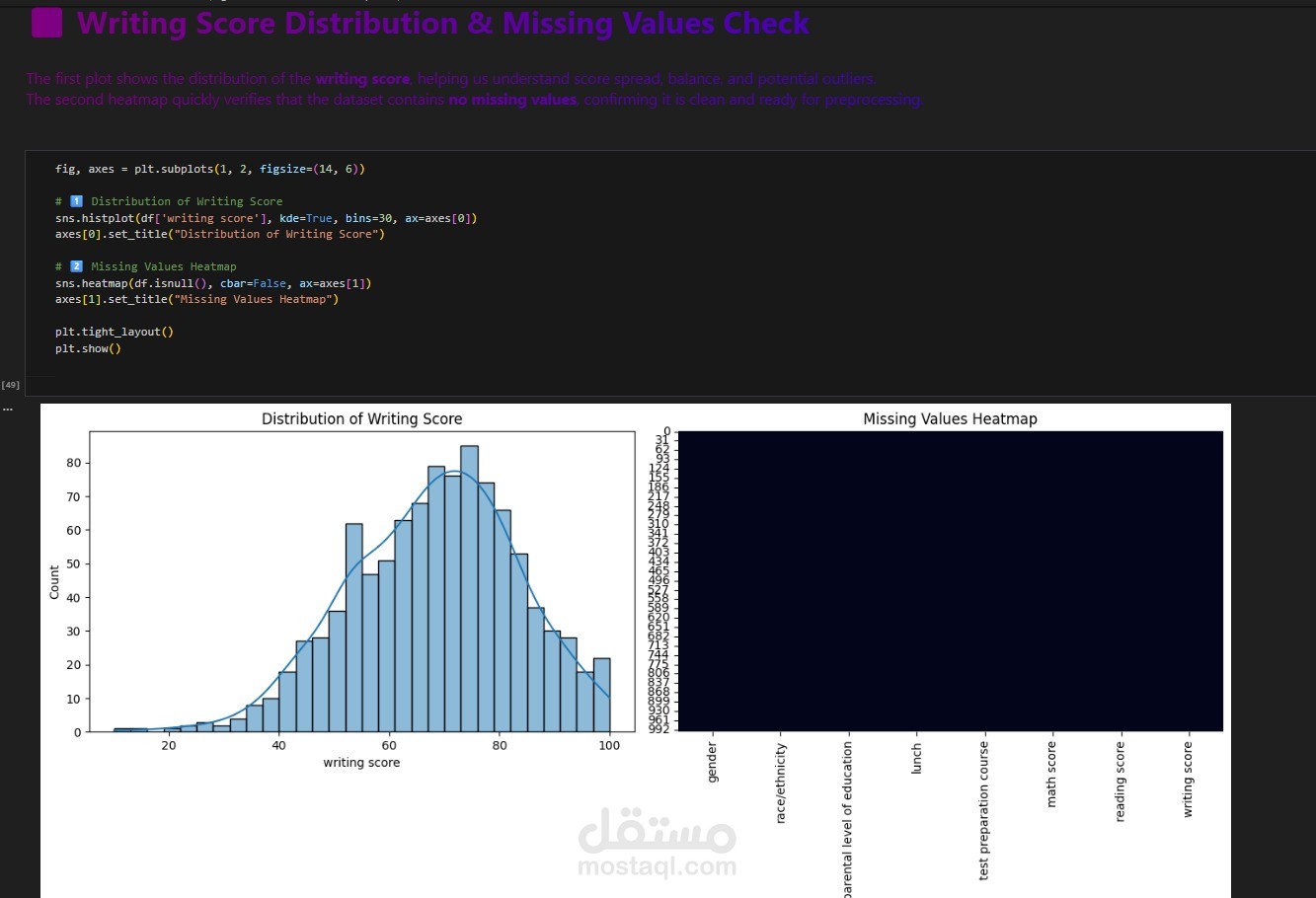 Students Performance Analysis and Modeling