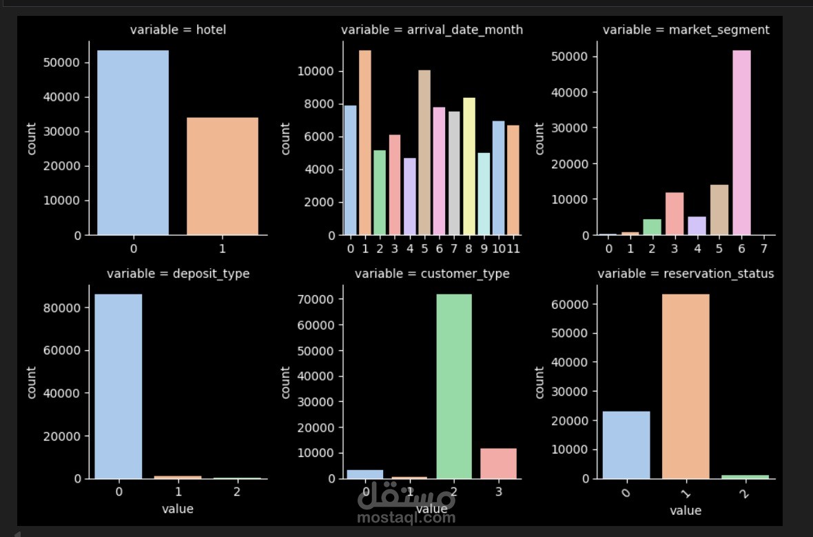 Hotel Booking Data Analysis