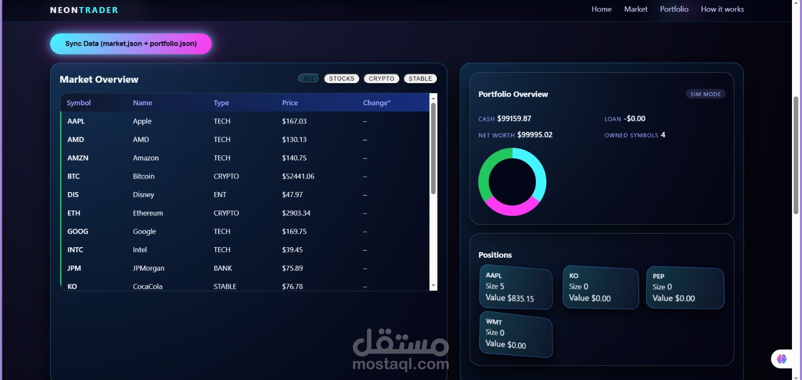 Simple Trading Application using C++