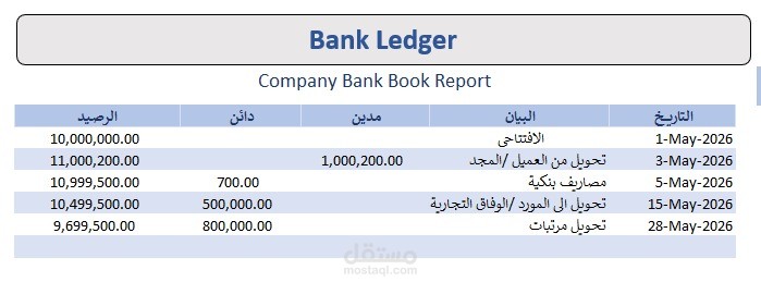 إعداد القيود اليومية ومراجعة الحسابات واعداد التقارير المالية