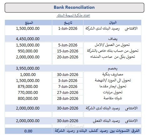 إعداد تسويات كشوف  البنوك دقيقة ومراجعة أرصدة الحسابات
