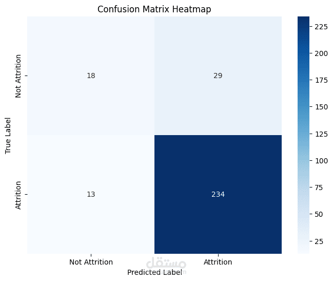 HR Employee Attrition Prediction System