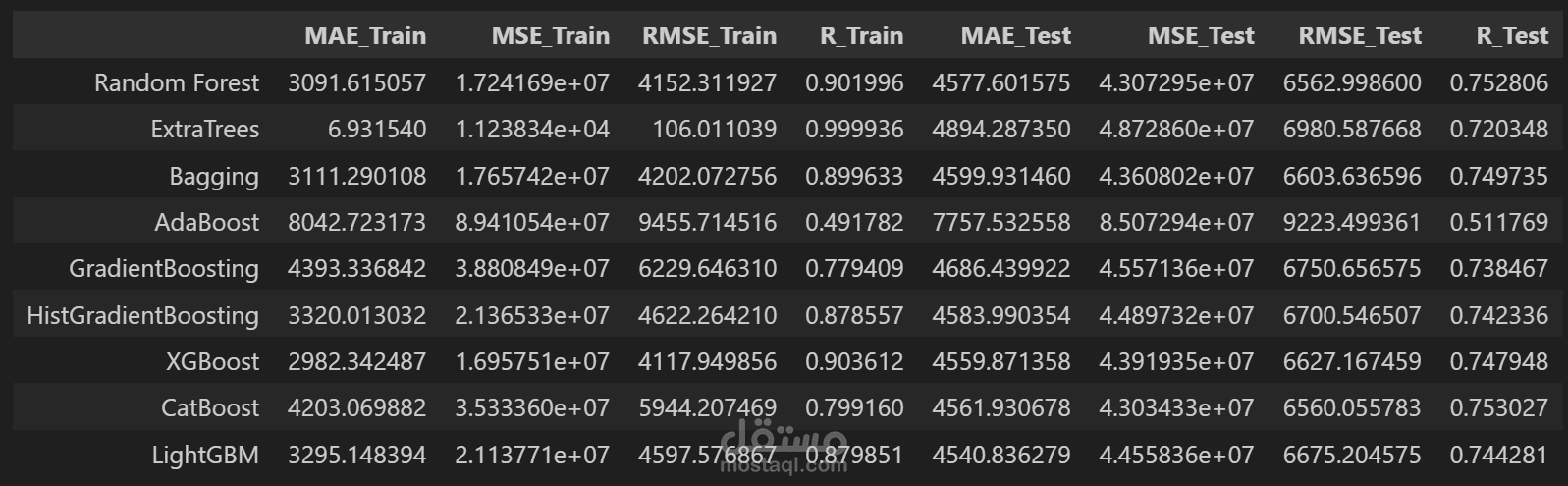 House Rent Price Prediction System