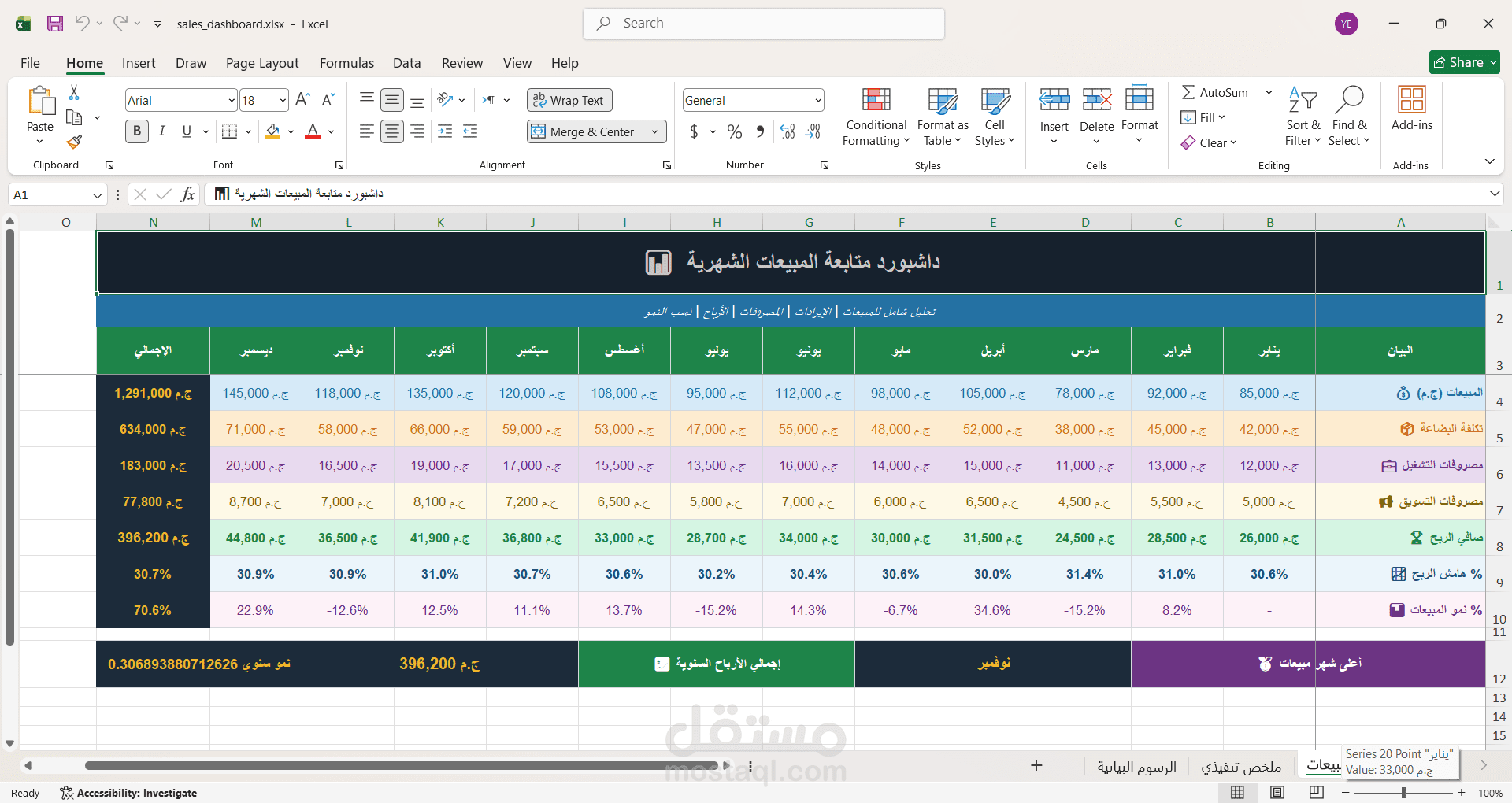 داشبورد متابعة المبيعات الشهرية باستخدام Excel والذكاء الاصطناعي.