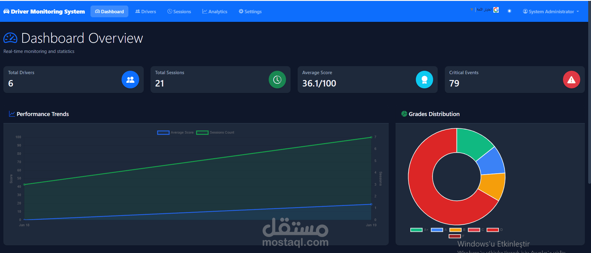 نظام مراقبه السائق بواسطه الرؤية الحاسوبية