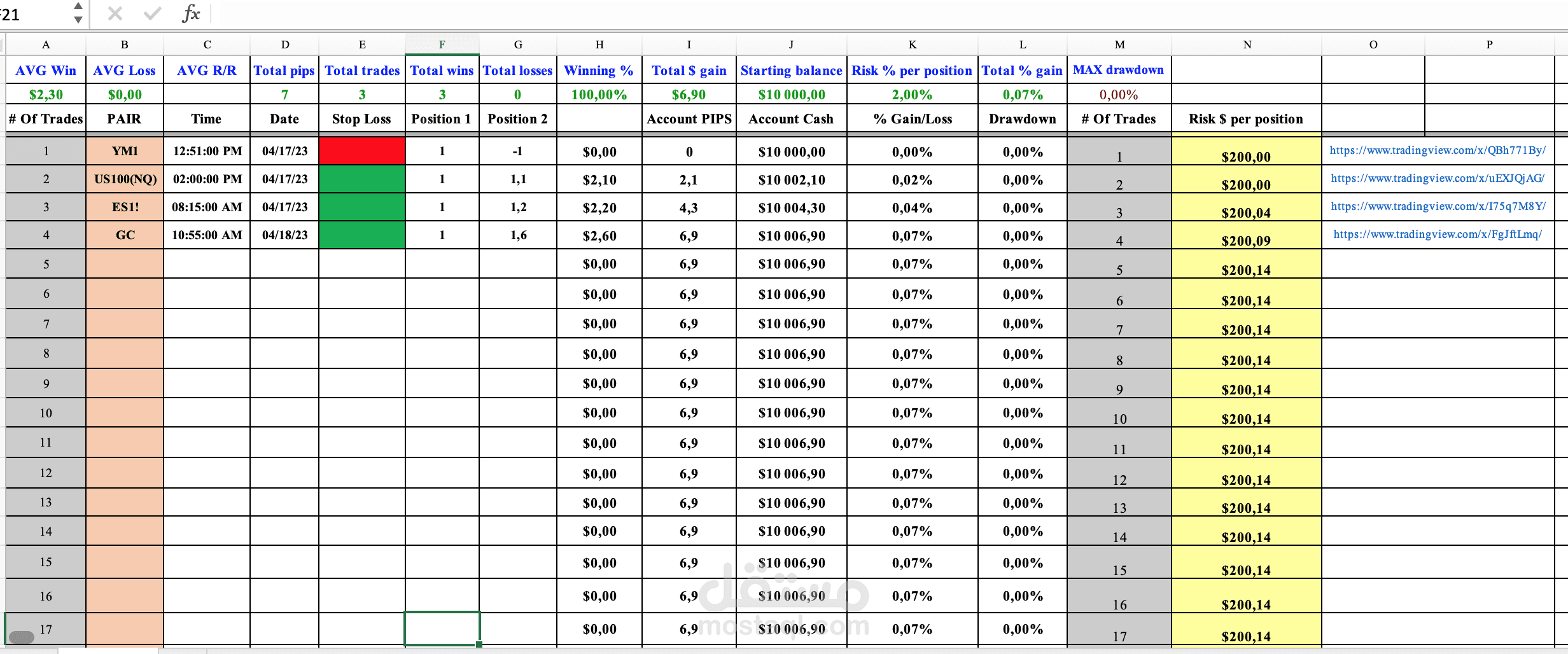 تحليل مالي و ادارة المخاطر