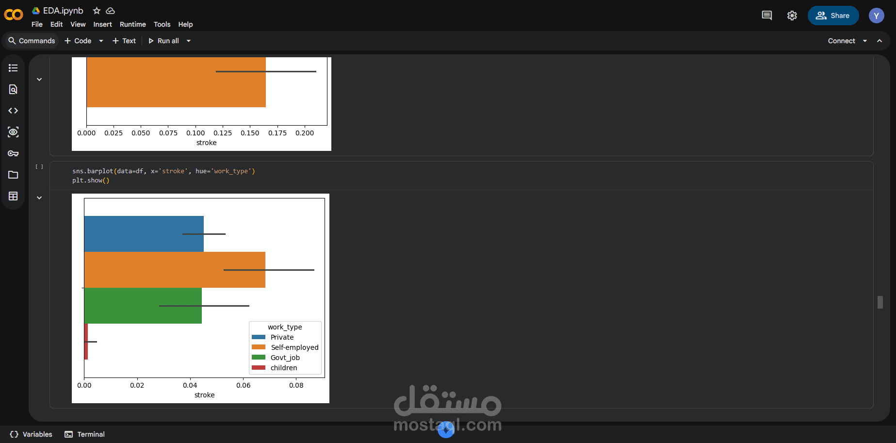 Health care dataset prediction