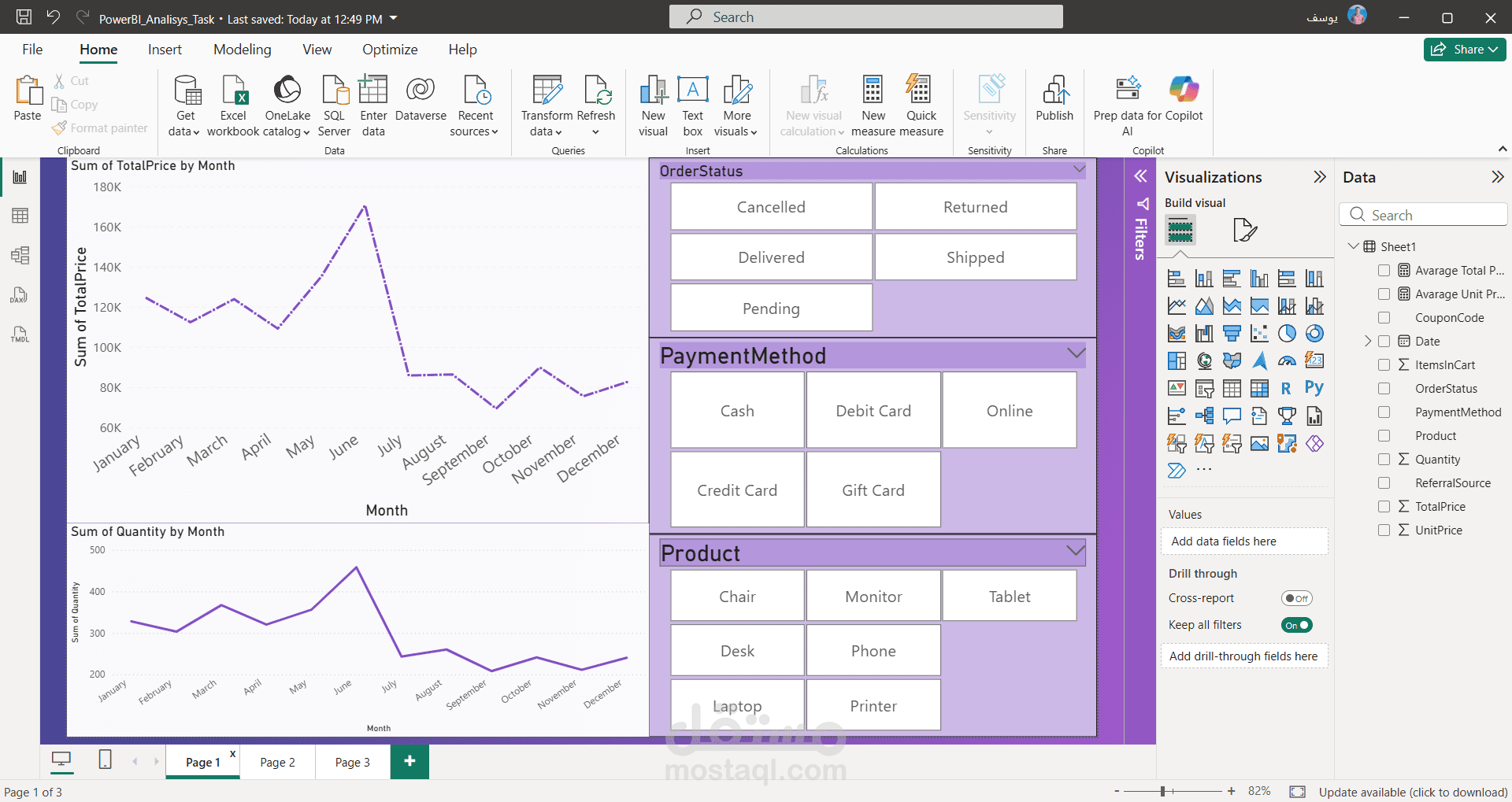 تنظيف البيانات وفهمها بإستخدام البايثون وتحليل البيانات وعمل dashboard بإستخدام الPower BI