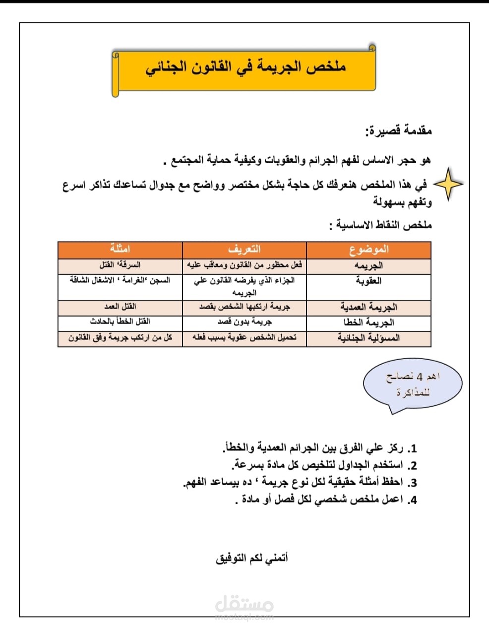 تلخيص احترافى لمادة القانون الجنائى