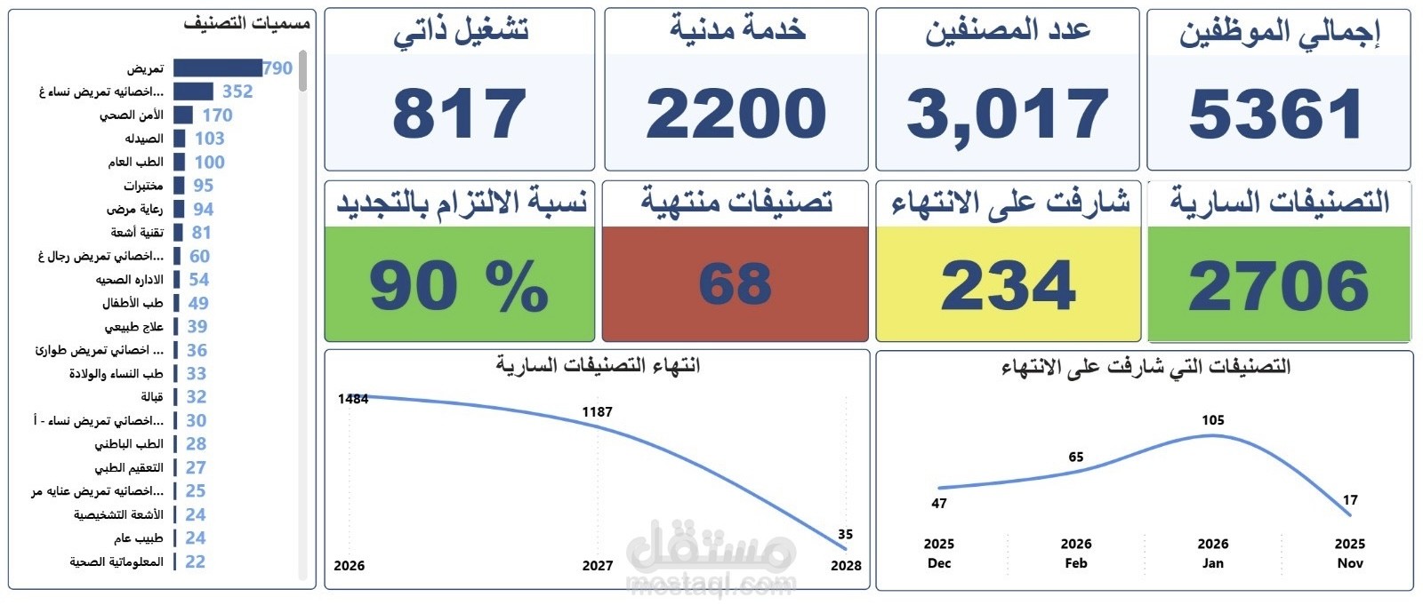 تحليل التصنيف