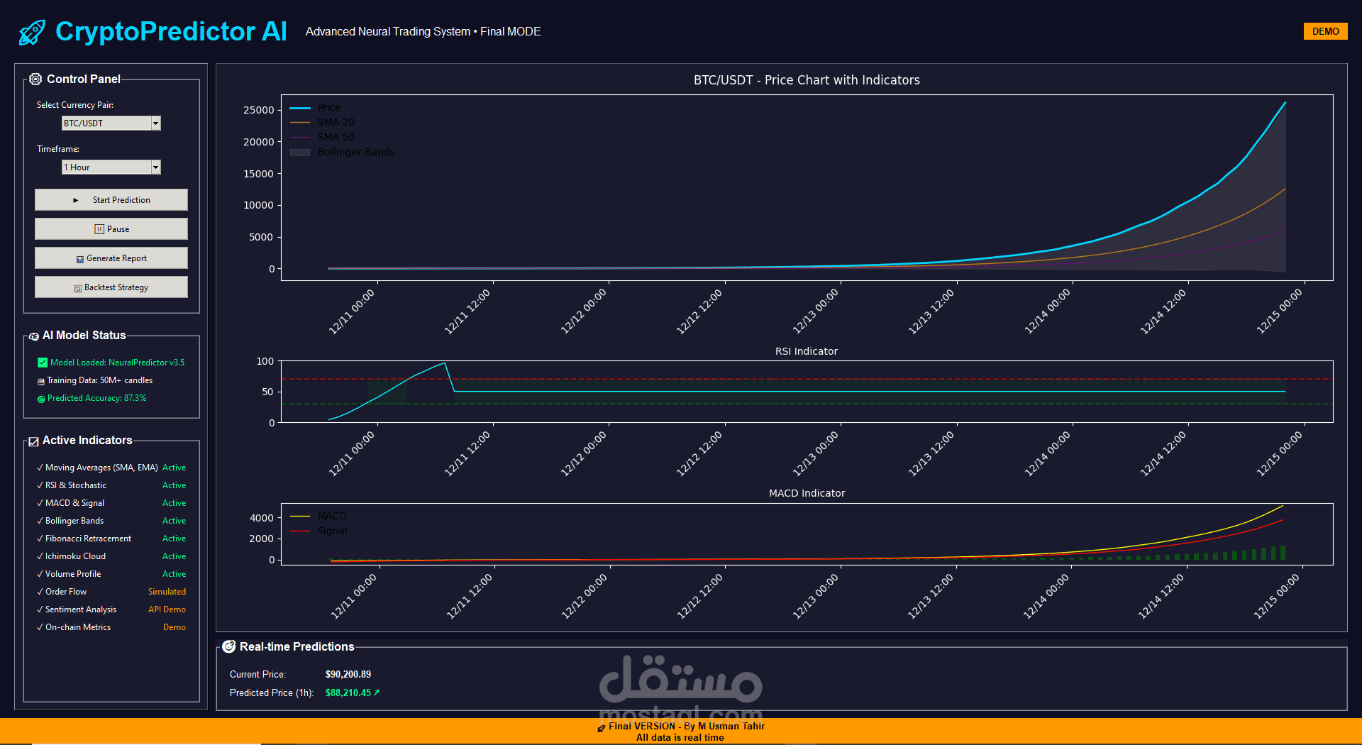 تنبؤ أسعار العملات الرقمية بالذكاء الاصطناعي