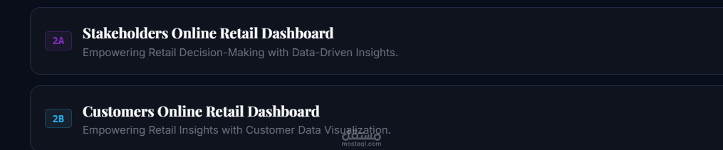 Revenue Optimization & Customer Intelligence Dashboard | Online Retail Growth Strategy