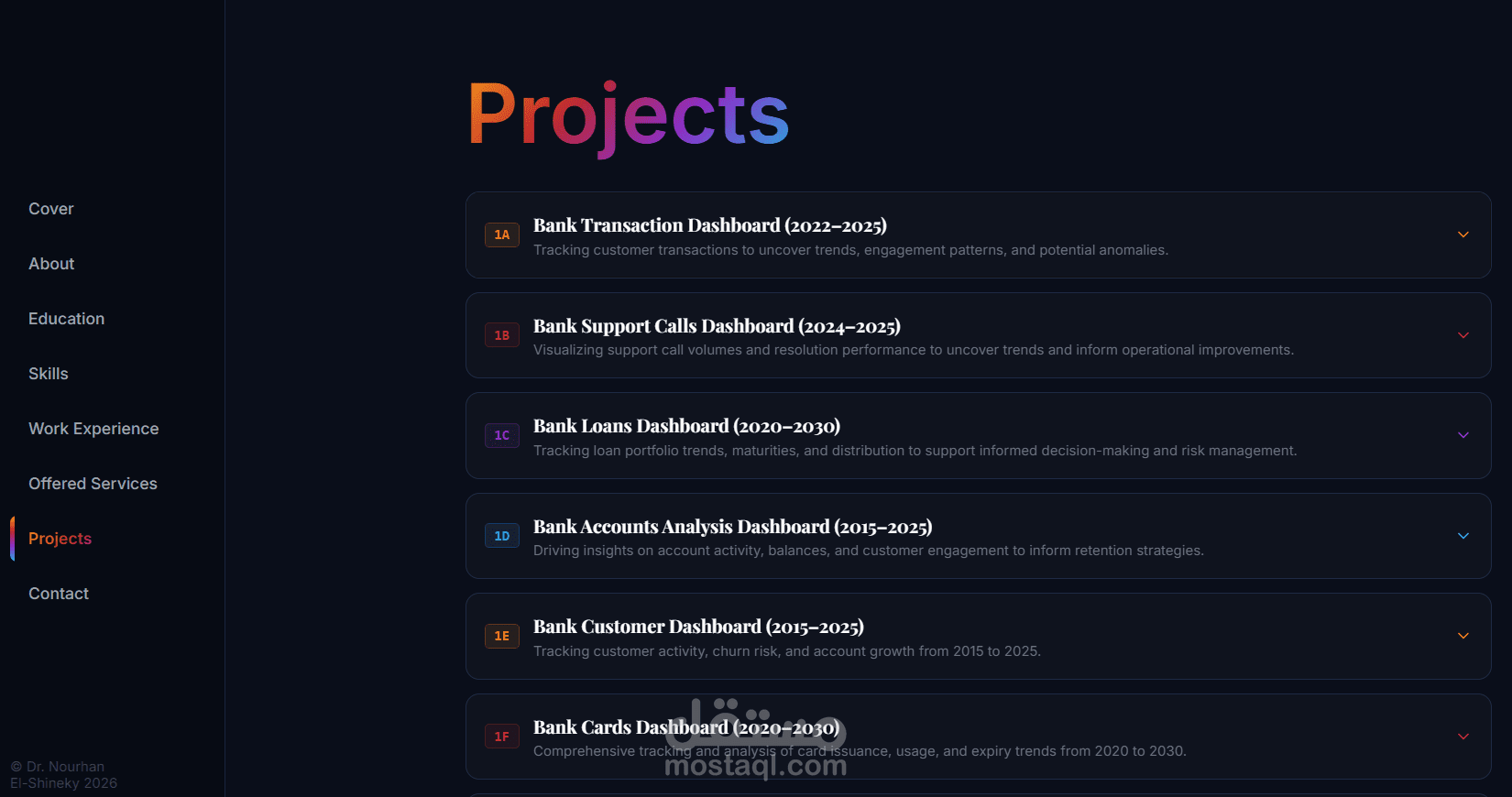 Data Analyst Specializing in Banking Analytics | From Data Chaos to Strategic Clarity