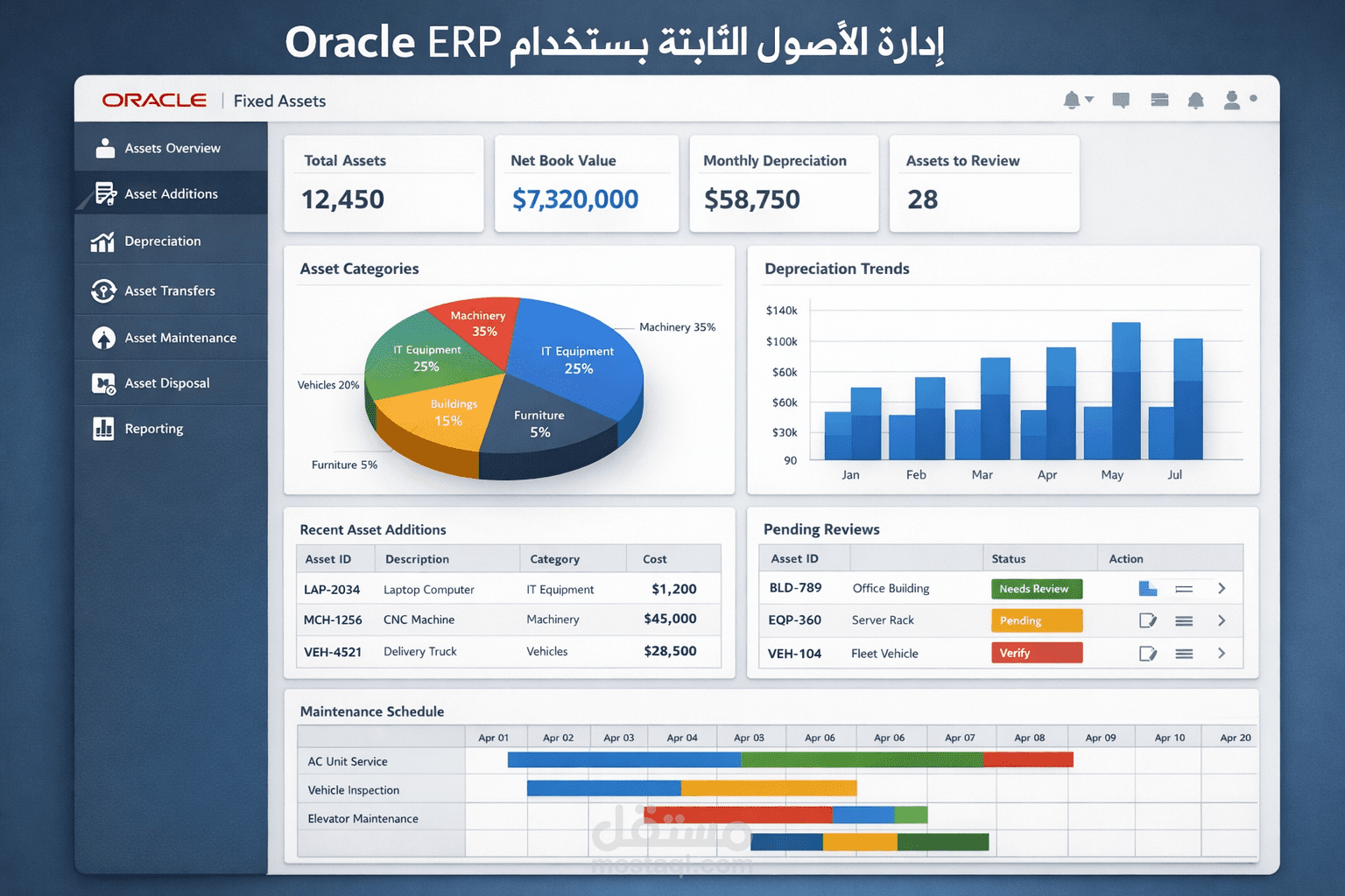 نظام إدارة الأصول الثابتة (Fixed Assets) باستخدام Oracle ERP
