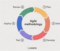 عرض تقديمي: دورة حياة اختبار البرمجيات في بيئة الأجايل (Agile Testing Concepts)