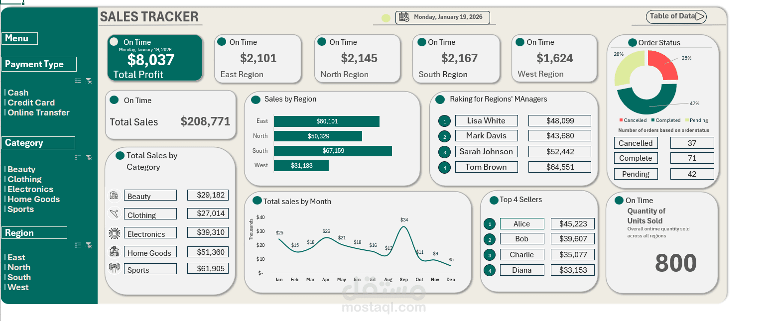 لوحة تحكم للمبيعات عن طريق اكسيل