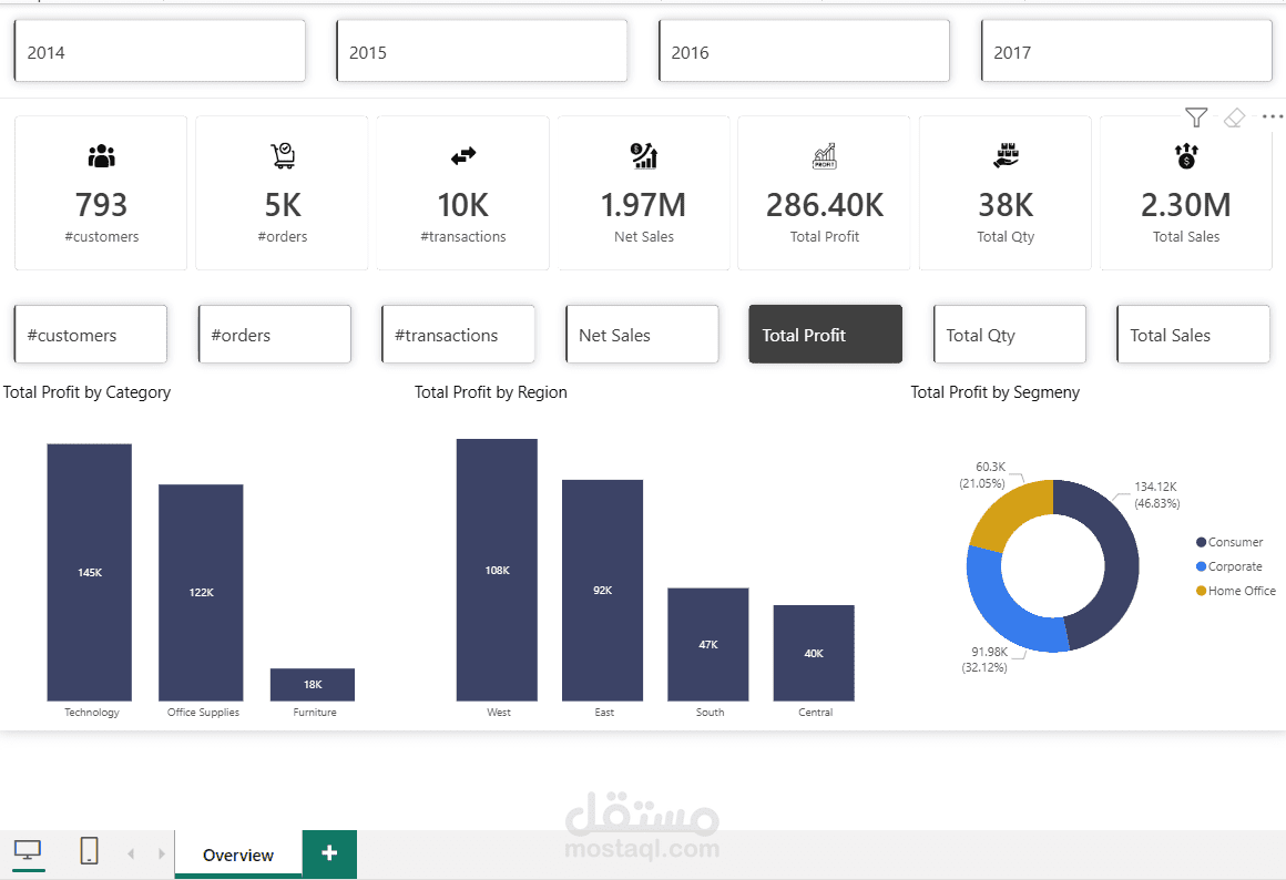 لوحة تحكم لعرض المبيعات