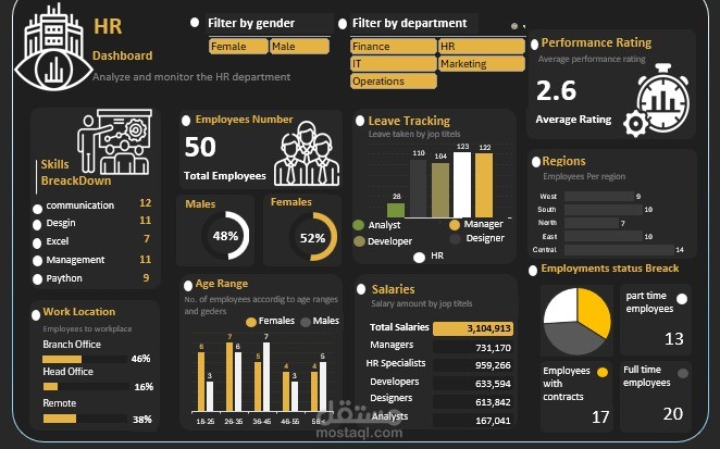 لوحة مؤشرات أداء (HR Dashboard) تفاعلية وشاملة باستخدام إكسل المتقدم