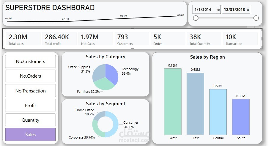 تحليل بيانات المبيعات وإنشاء Dashboard تفاعلي باستخدام Power BI