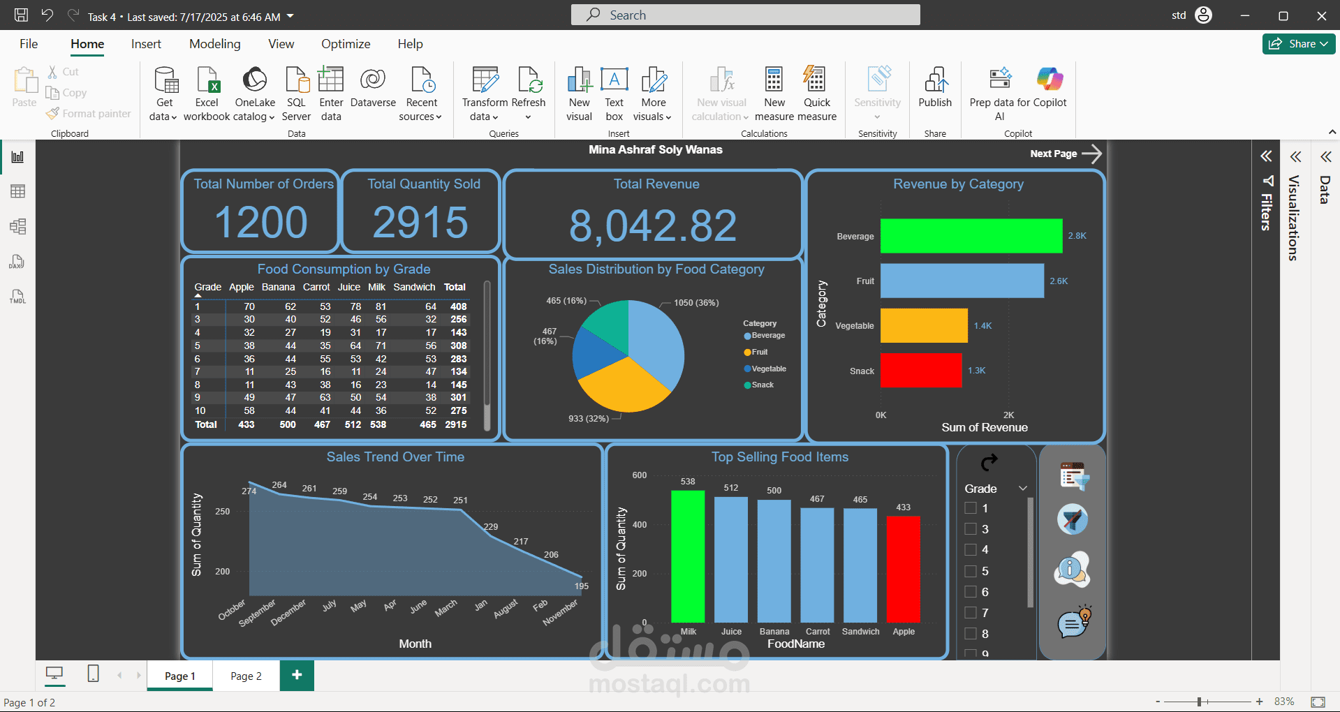 تحليل مبيعات كافيتريا مدرسة باستخدام Power BI | Dashboard تفاعلي لاتخاذ القرار