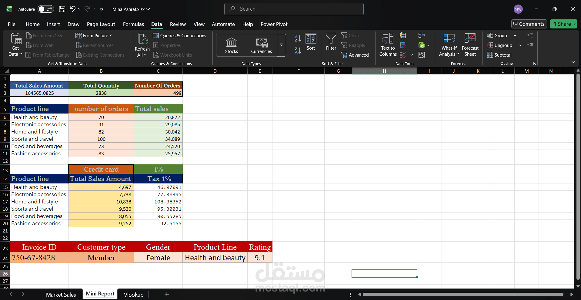 تحليل بيانات المبيعات باستخدام Excel | Mini Sales Report مع دوال وConditional Formatting