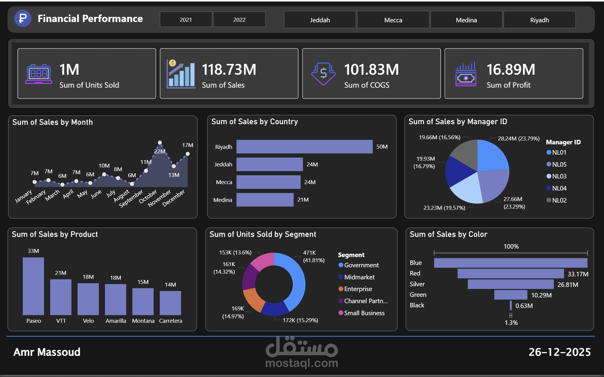 تحليل البيانات بإستخدام Microsoft Power BI