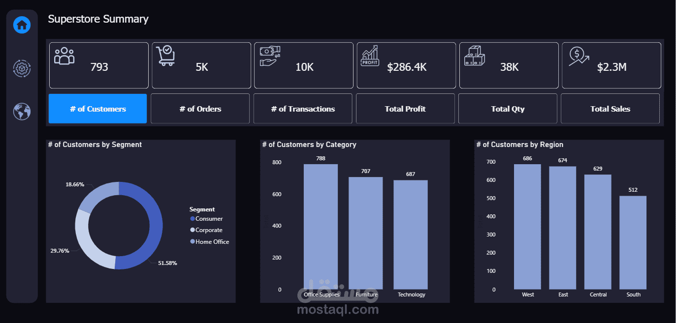 تحليل بيانات وداشبورد للبيانات السوبر الستور باستخدام Power Bi