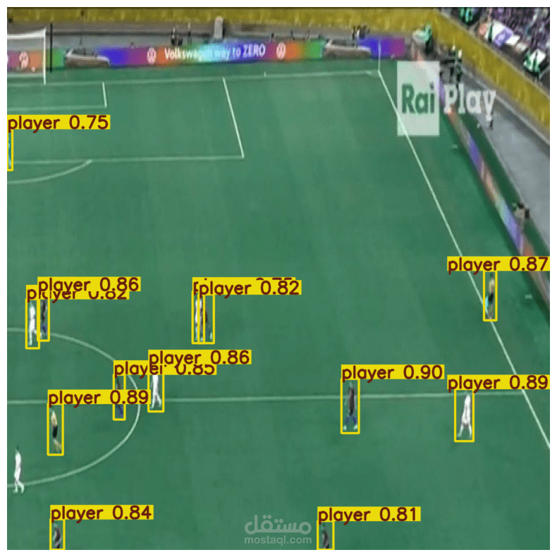 اكتشاف وتتبع لاعبي كرة القدم والكرة باستخدام الذكاء الاصطناعي - AI-Based Football Player and Ball Detection & Tracking System