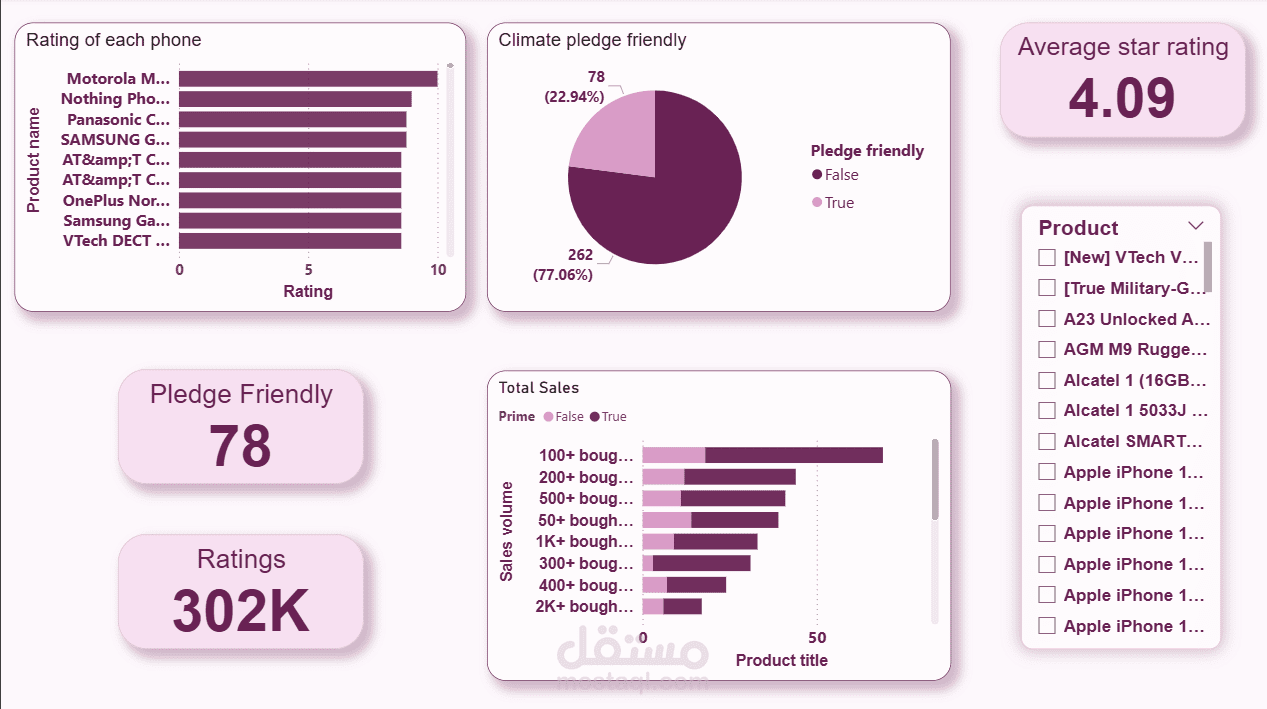 Industrial Sales & Logistics Intelligence