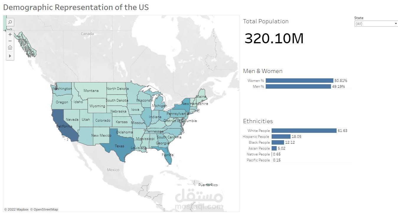 Visualization project of US census demographic dataset.using Tableau