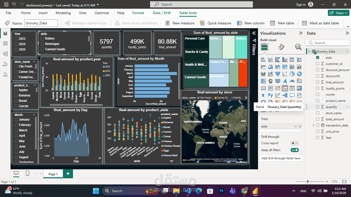 data analysis for grocery chain by power bi