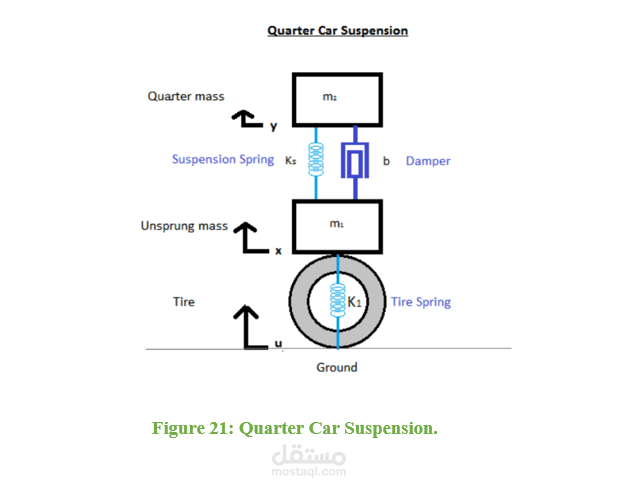 مشروع تحليلي – Mechanical Engineering