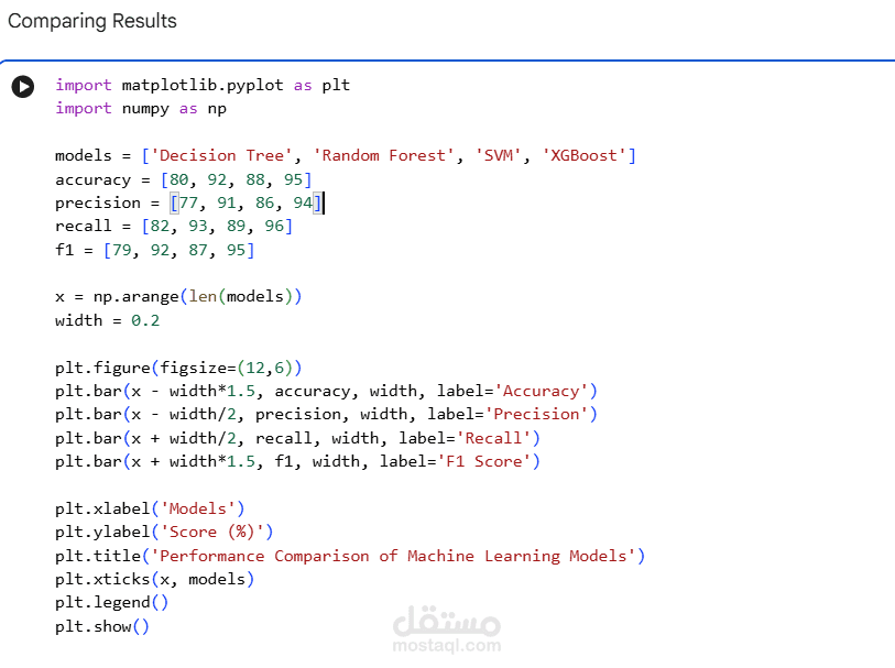 تطبيق خوارزميات تعلم الآلة المختلفة على مجموعة بيانات الطقس ومقارنة النتائج