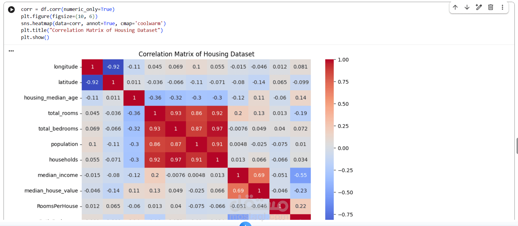 عرض البيانات
