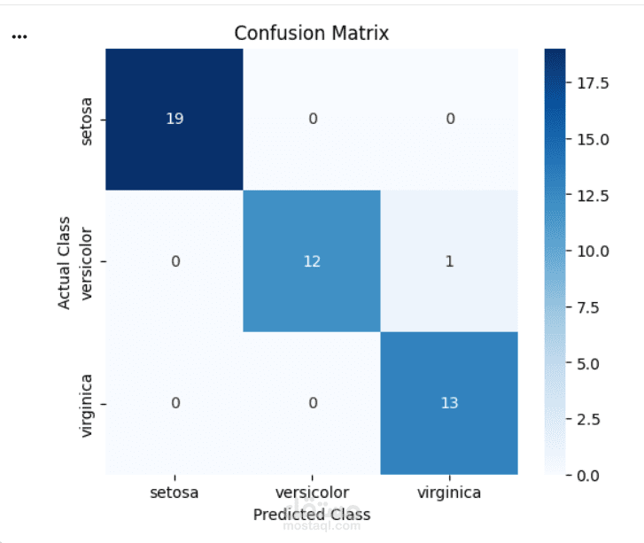 data preprocessing