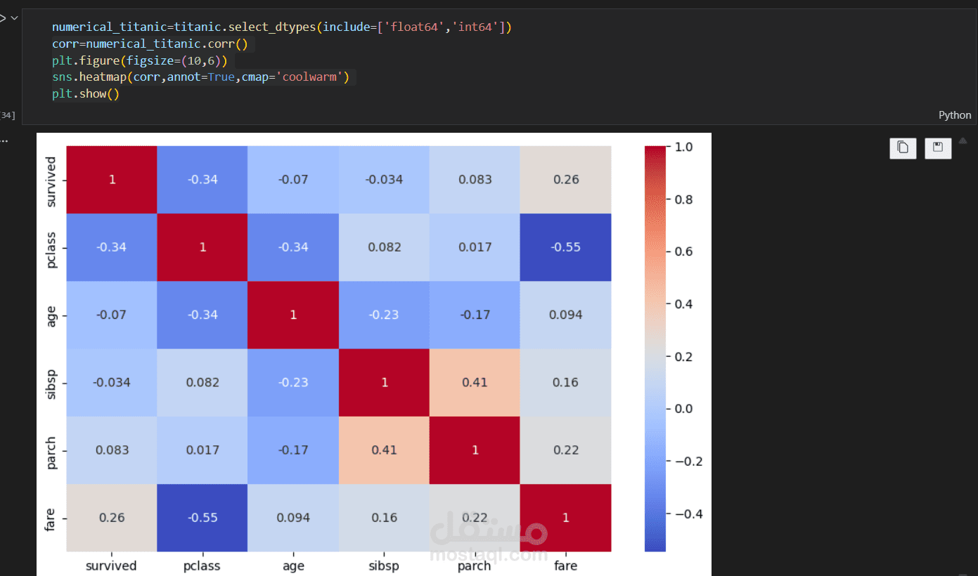 المعالجة المسبقة والتصوير لداتا تايتنك