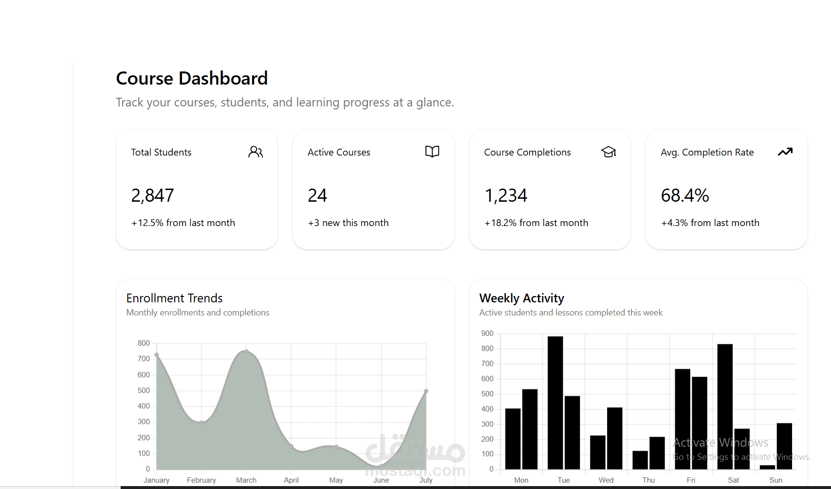 لوحة تحكم إدارية شاملة (Admin Dashboard)
