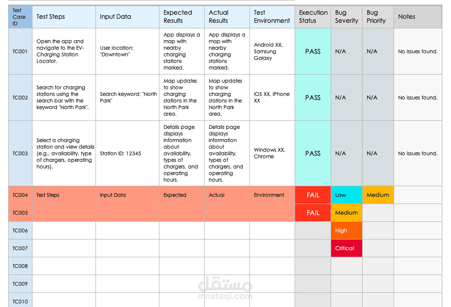 Agile Test Cases